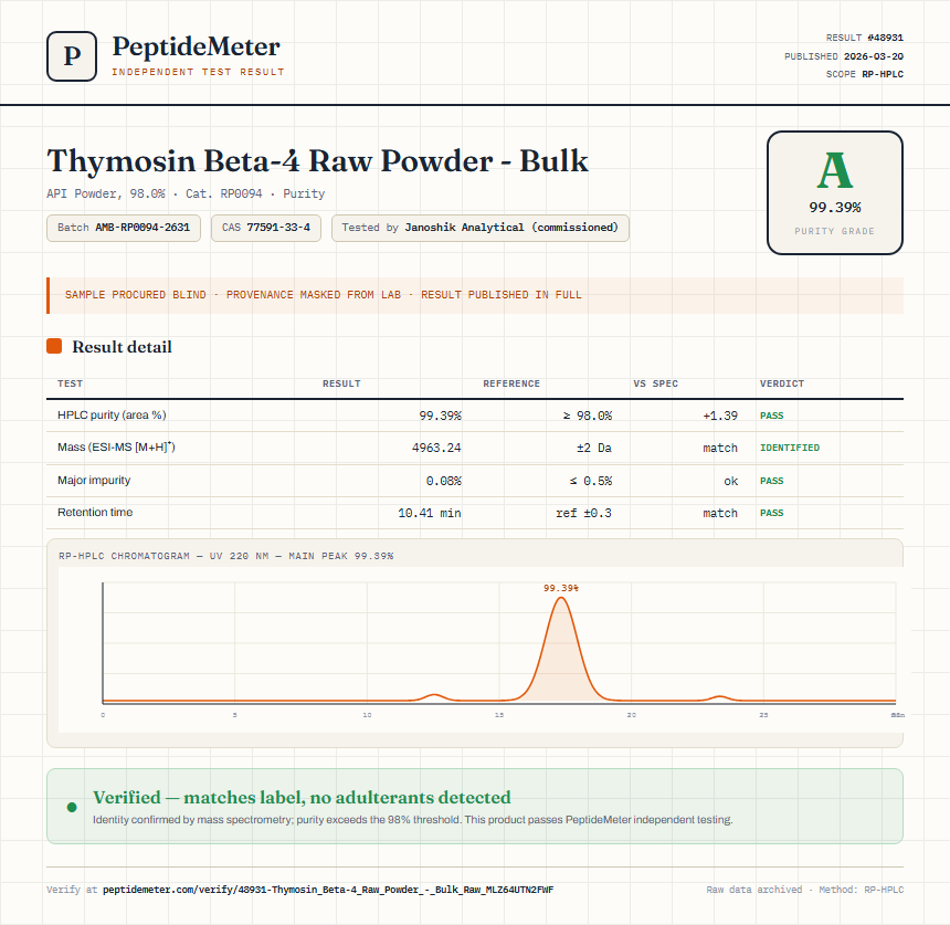 Thymosin Beta-4 Raw Powder - Bulk Purity (HPLC) report by PeptideMeter