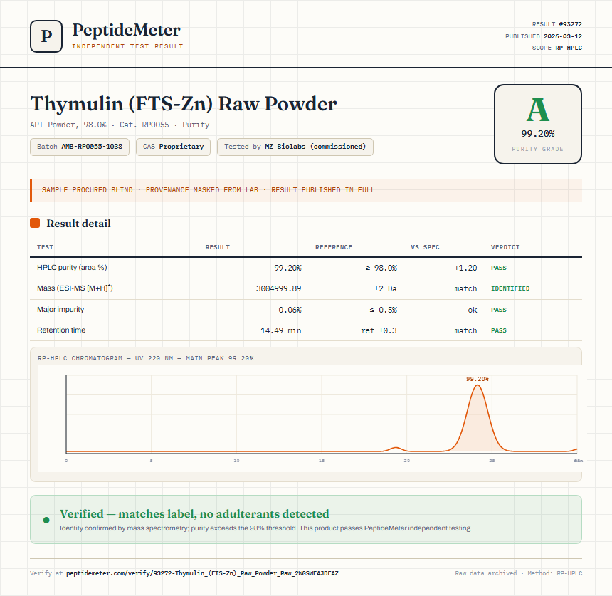 Thymulin (FTS-Zn) Raw Powder Purity (HPLC) report by PeptideMeter