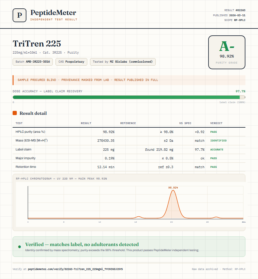 TriTren 225 Purity (HPLC) report by PeptideMeter