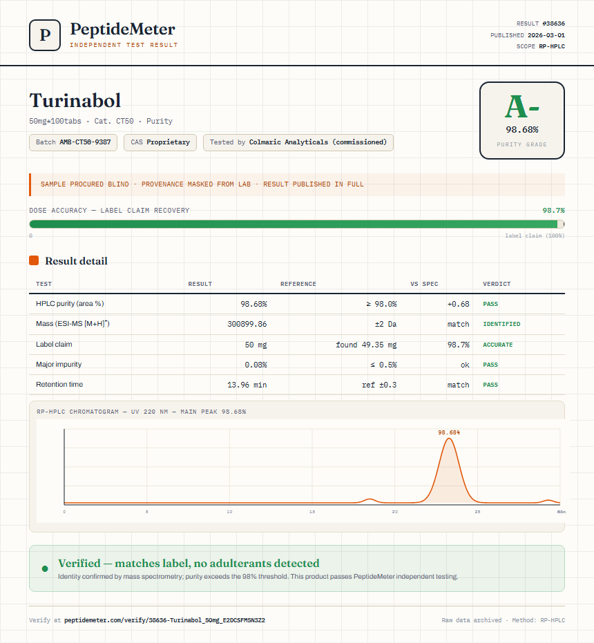 Turinabol Purity (HPLC) report by PeptideMeter