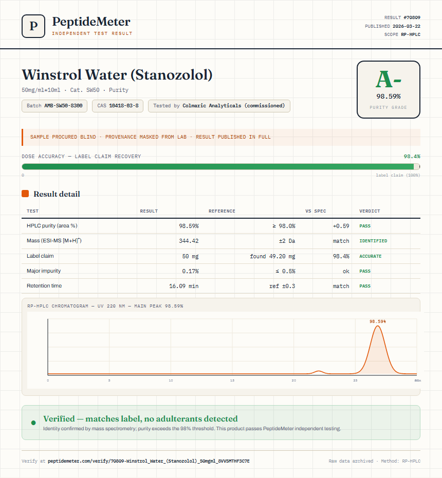 Winstrol Water (Stanozolol) Purity (HPLC) report by PeptideMeter