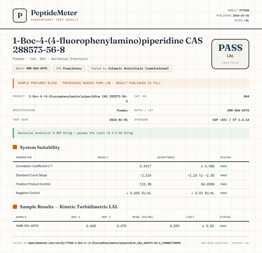 1-Boc-4-(4-fluorophenylamino)piperidine CAS 288573-56-8 Endotoxin report by PeptideMeter