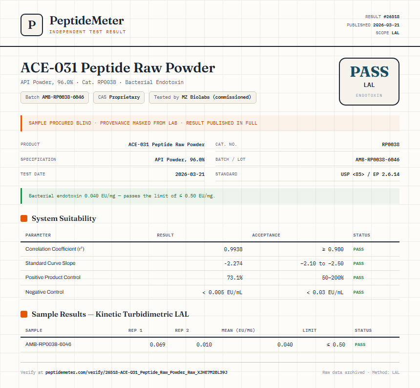 ACE-031 Peptide Raw Powder Endotoxin report by PeptideMeter