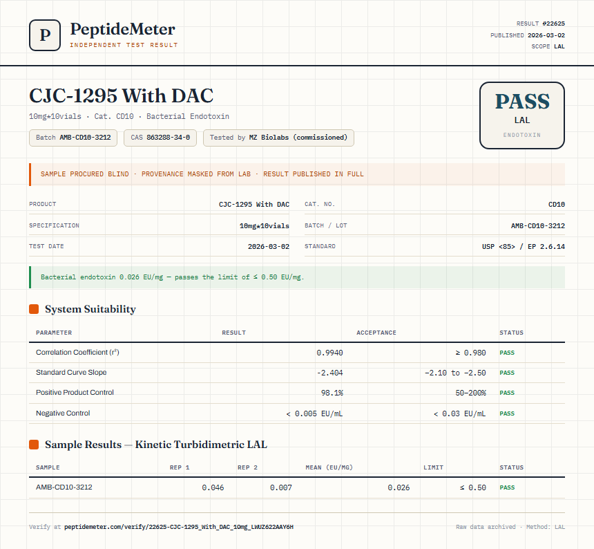 CJC-1295 With DAC Endotoxin report by PeptideMeter