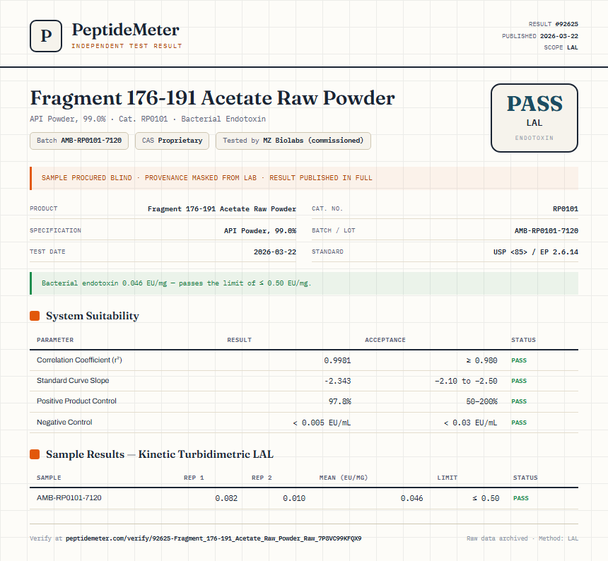Fragment 176-191 Acetate Raw Powder Endotoxin report by PeptideMeter
