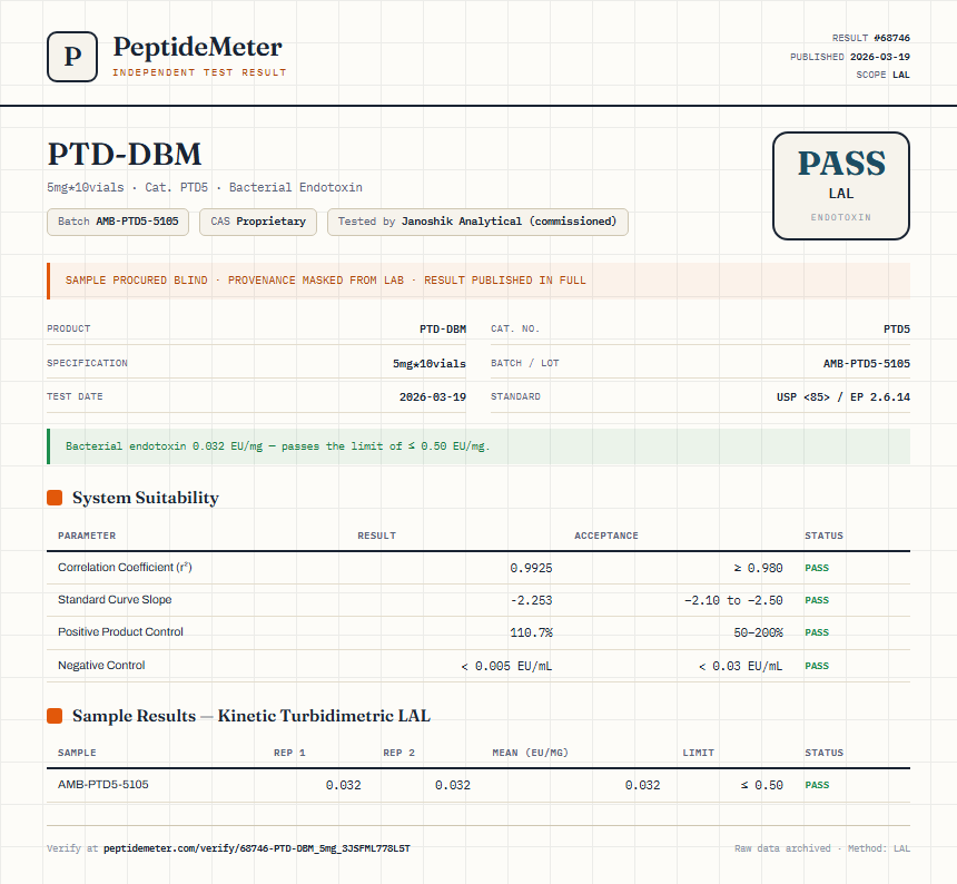 PTD-DBM Endotoxin report by PeptideMeter