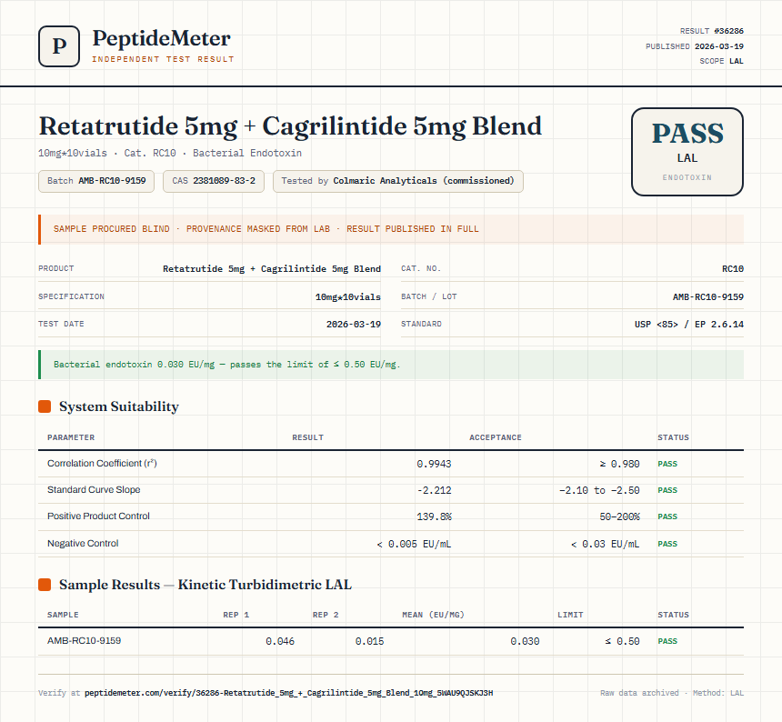 Retatrutide 5mg + Cagrilintide 5mg Blend Endotoxin report by PeptideMeter