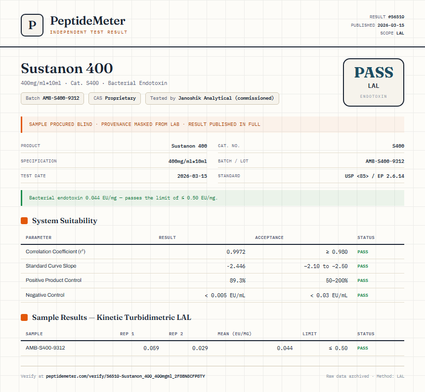 Sustanon 400 Endotoxin report by PeptideMeter
