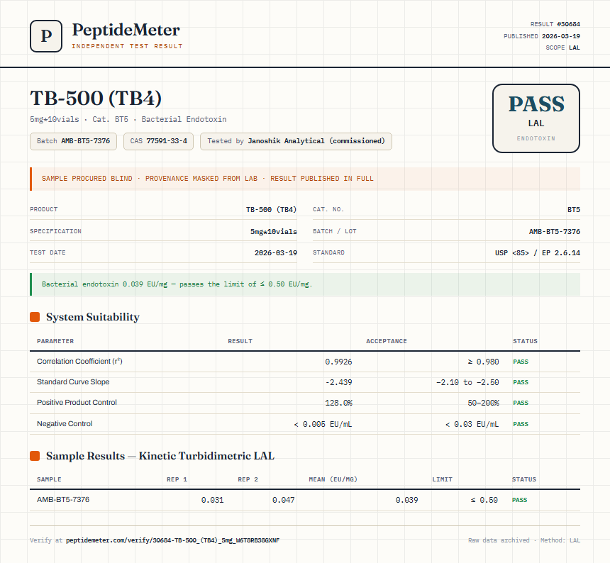 TB-500 (TB4) Endotoxin report by PeptideMeter