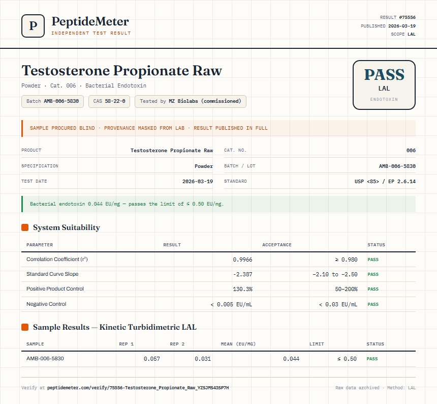 Testosterone Propionate Raw Endotoxin report by PeptideMeter