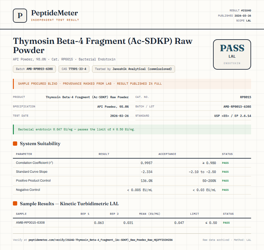 Thymosin Beta-4 Fragment (Ac-SDKP) Raw Powder Endotoxin report by PeptideMeter