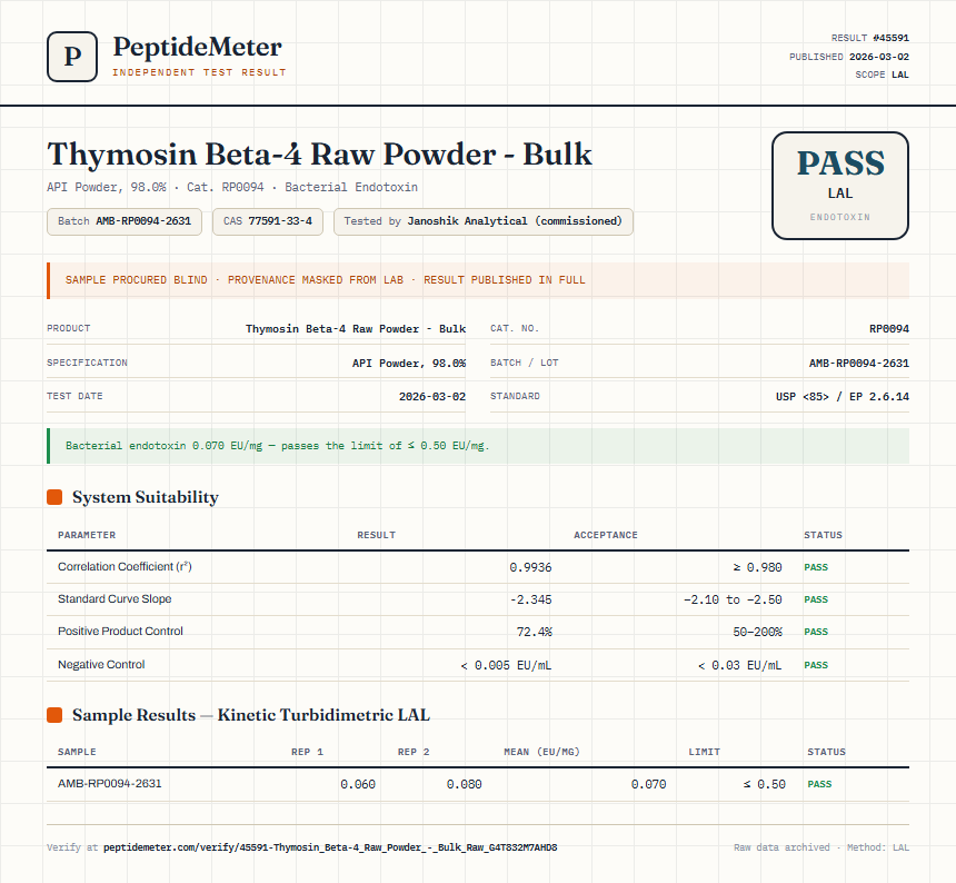 Thymosin Beta-4 Raw Powder - Bulk Endotoxin report by PeptideMeter
