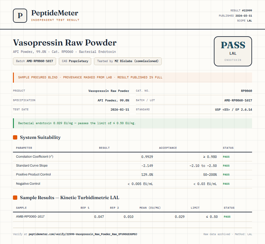 Vasopressin Raw Powder Endotoxin report by PeptideMeter