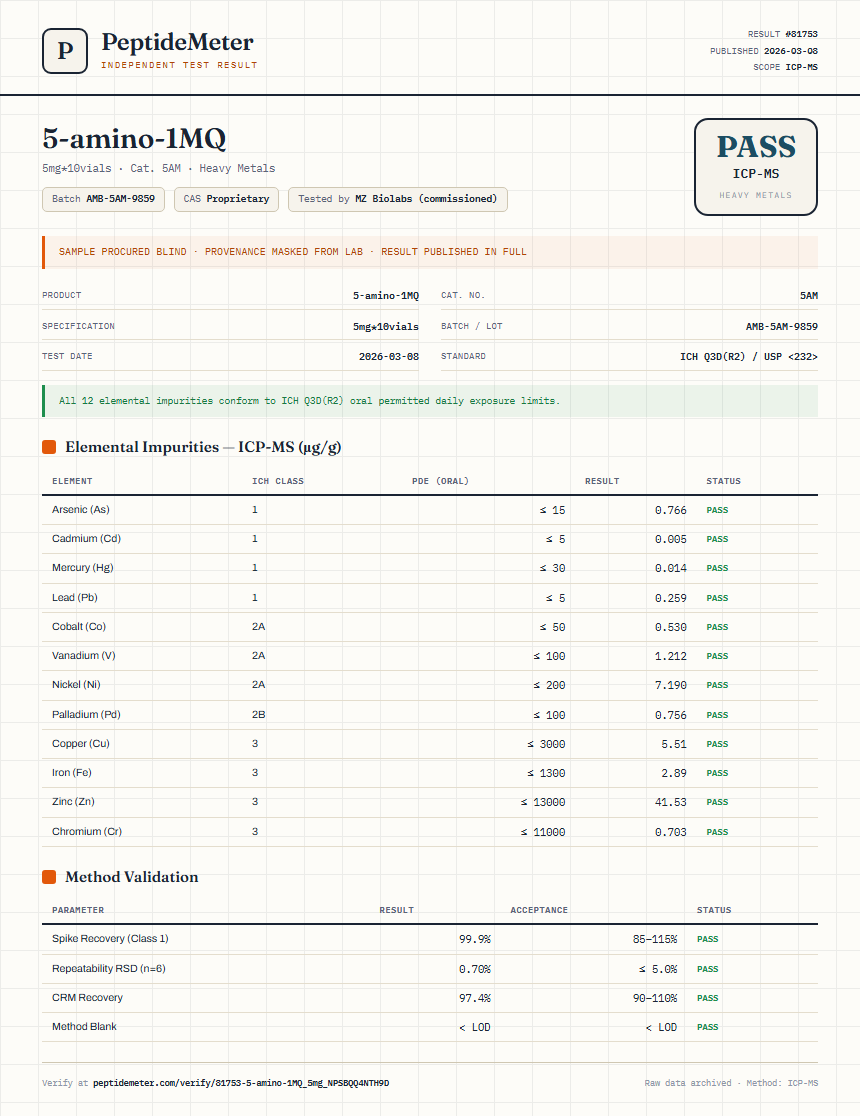 5-amino-1MQ Heavy Metals report by PeptideMeter