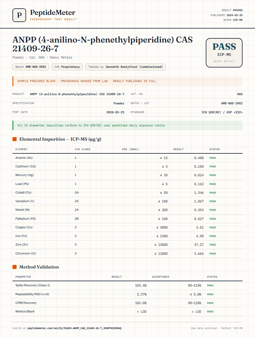 ANPP (4-anilino-N-phenethylpiperidine) CAS 21409-26-7 Heavy Metals report by PeptideMeter