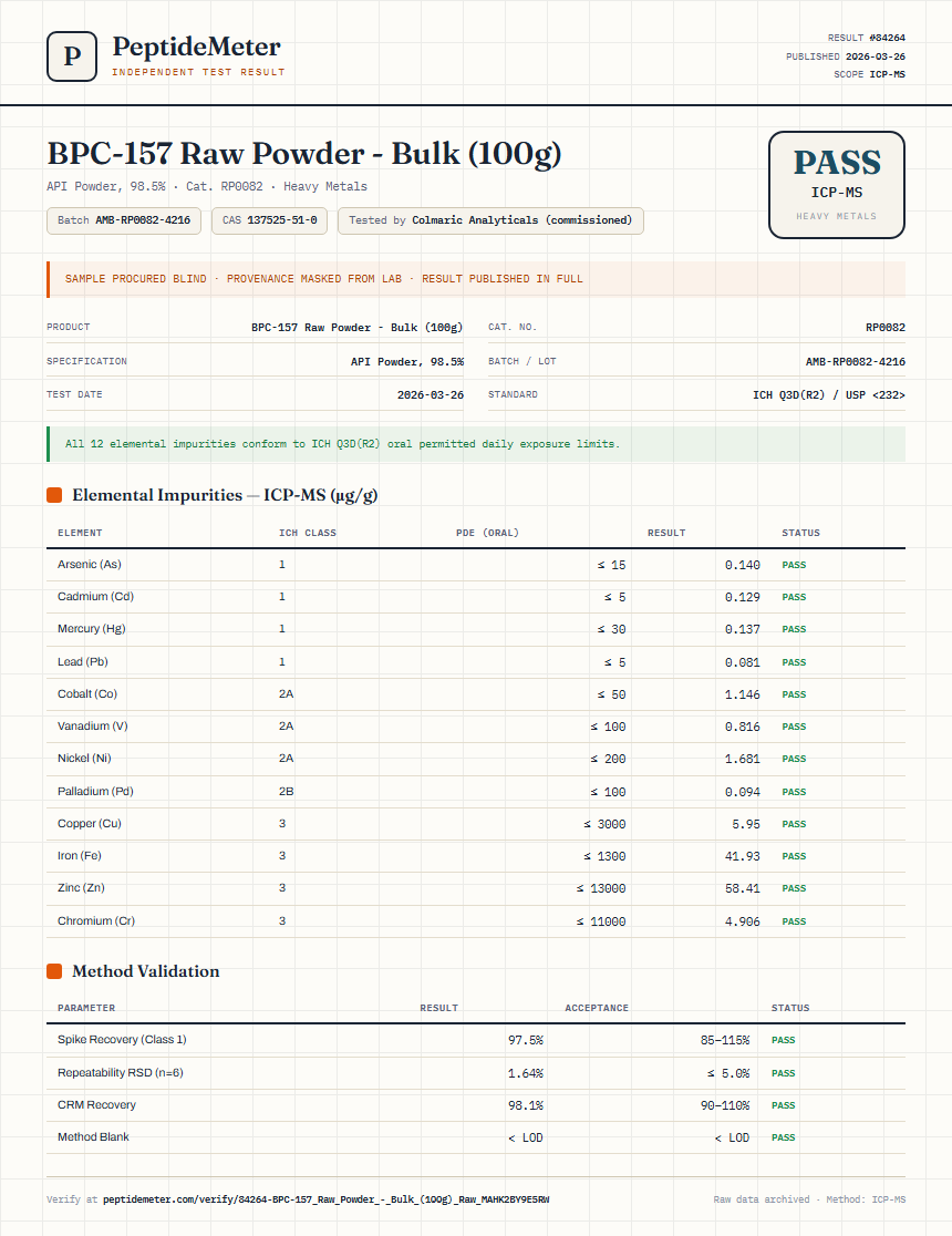 BPC-157 Raw Powder - Bulk (100g) Heavy Metals report by PeptideMeter