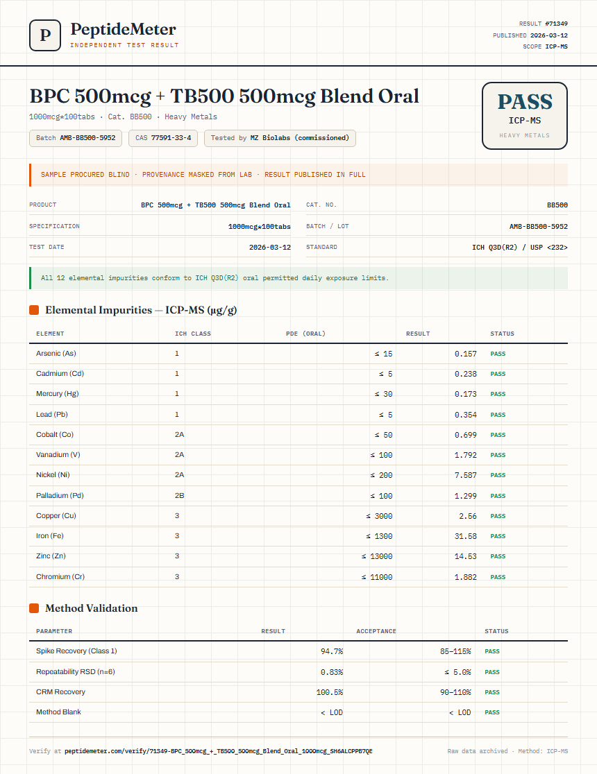 BPC 500mcg + TB500 500mcg Blend Oral Heavy Metals report by PeptideMeter