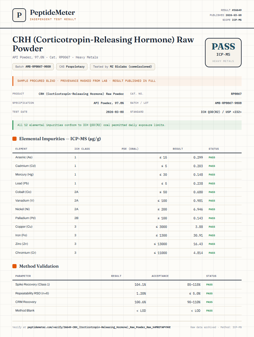 CRH (Corticotropin-Releasing Hormone) Raw Powder Heavy Metals report by PeptideMeter