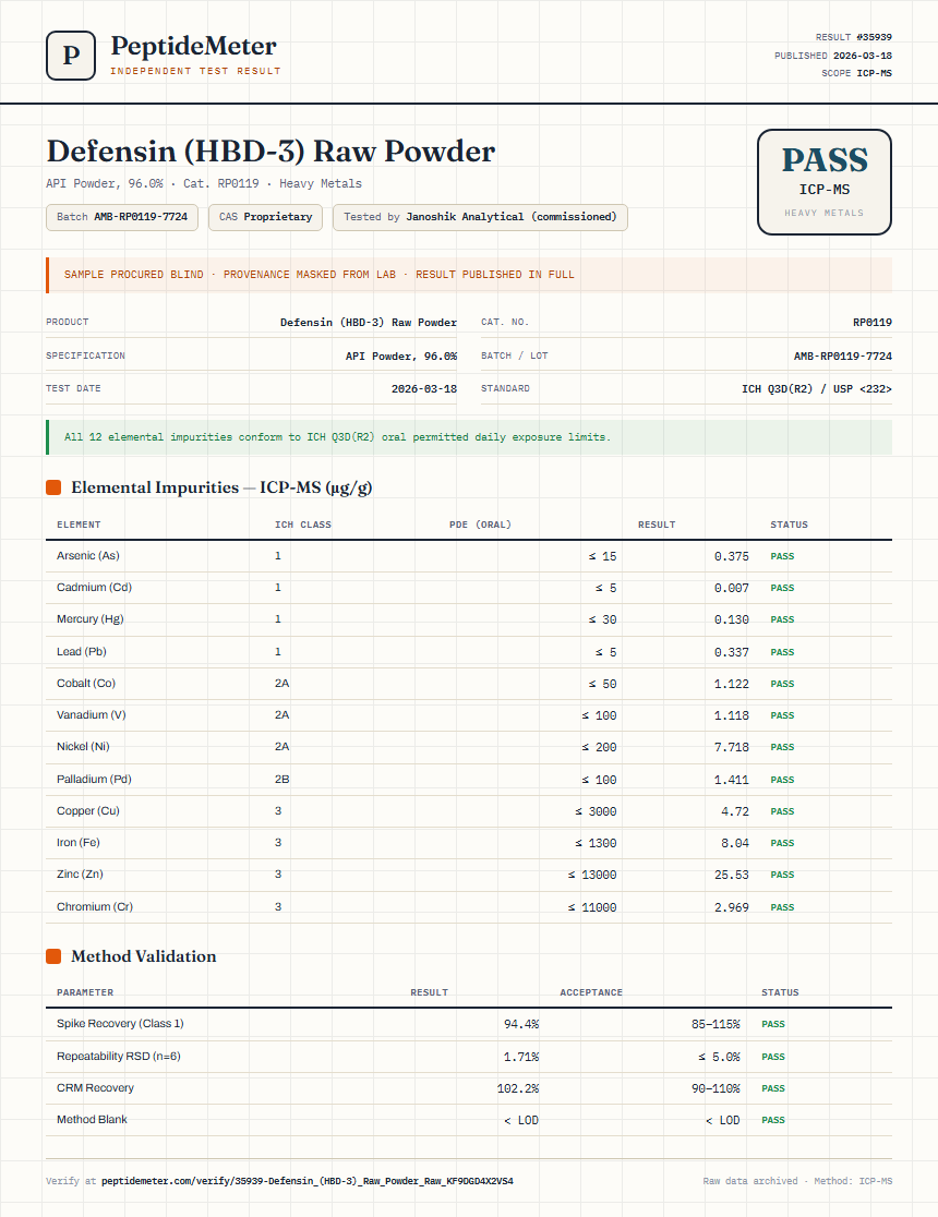 Defensin (HBD-3) Raw Powder Heavy Metals report by PeptideMeter