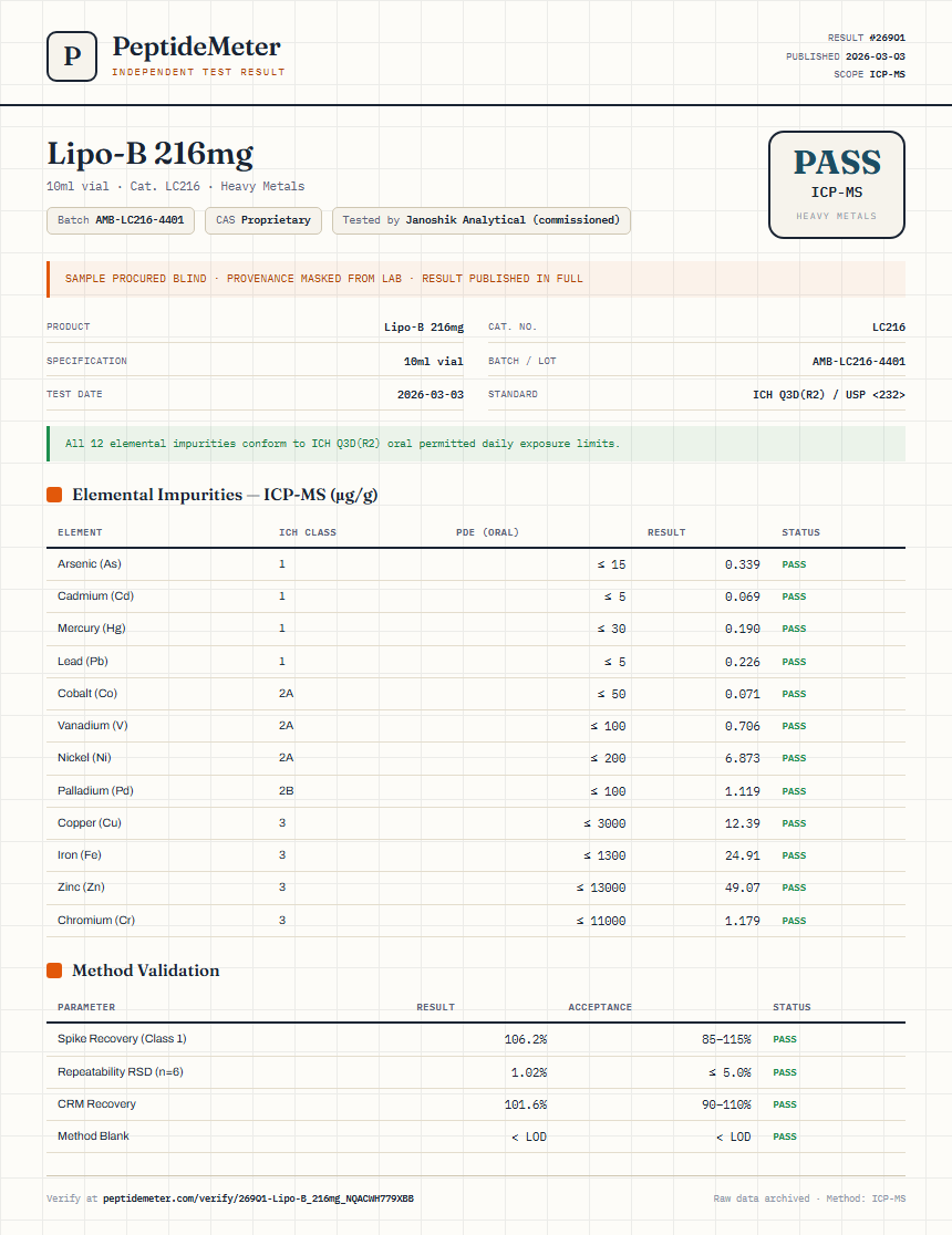 Lipo-B 216mg Heavy Metals report by PeptideMeter
