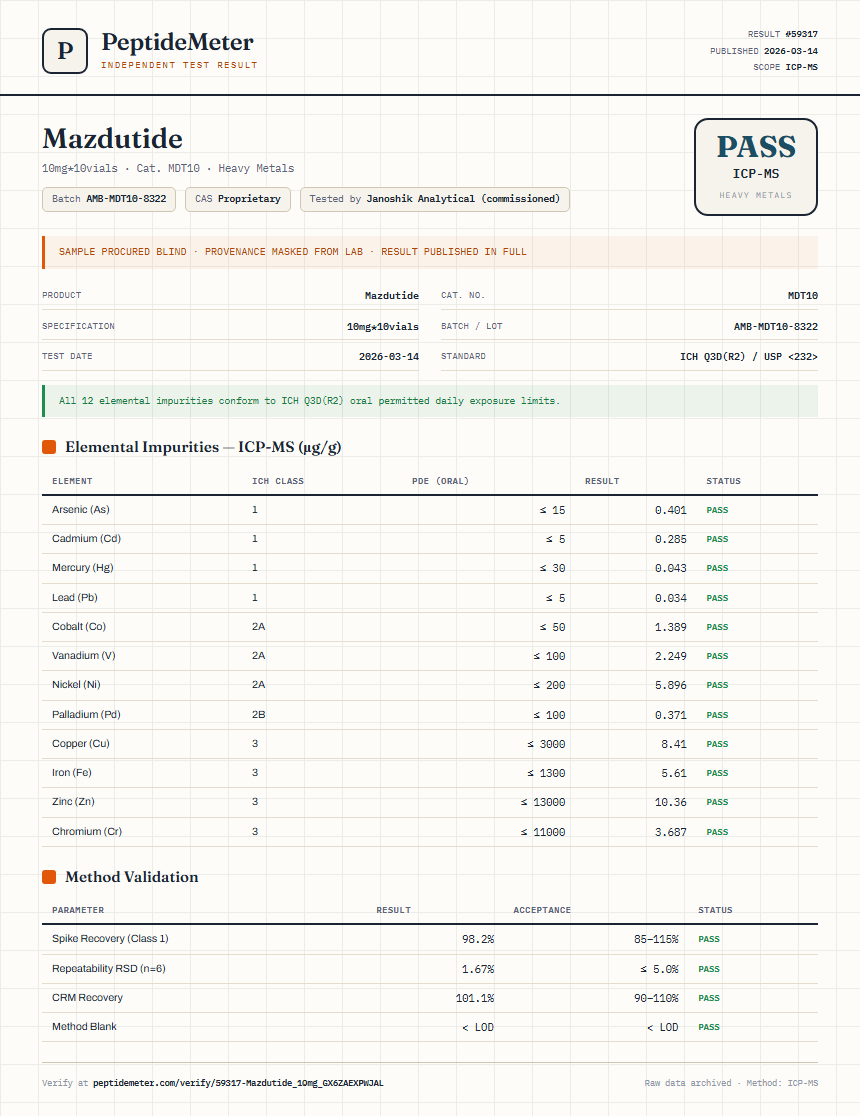 Mazdutide Heavy Metals report by PeptideMeter