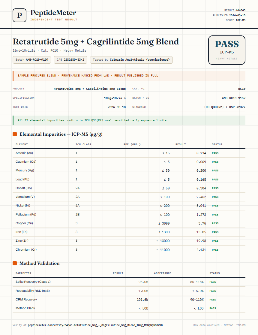 Retatrutide 5mg + Cagrilintide 5mg Blend Heavy Metals report by PeptideMeter