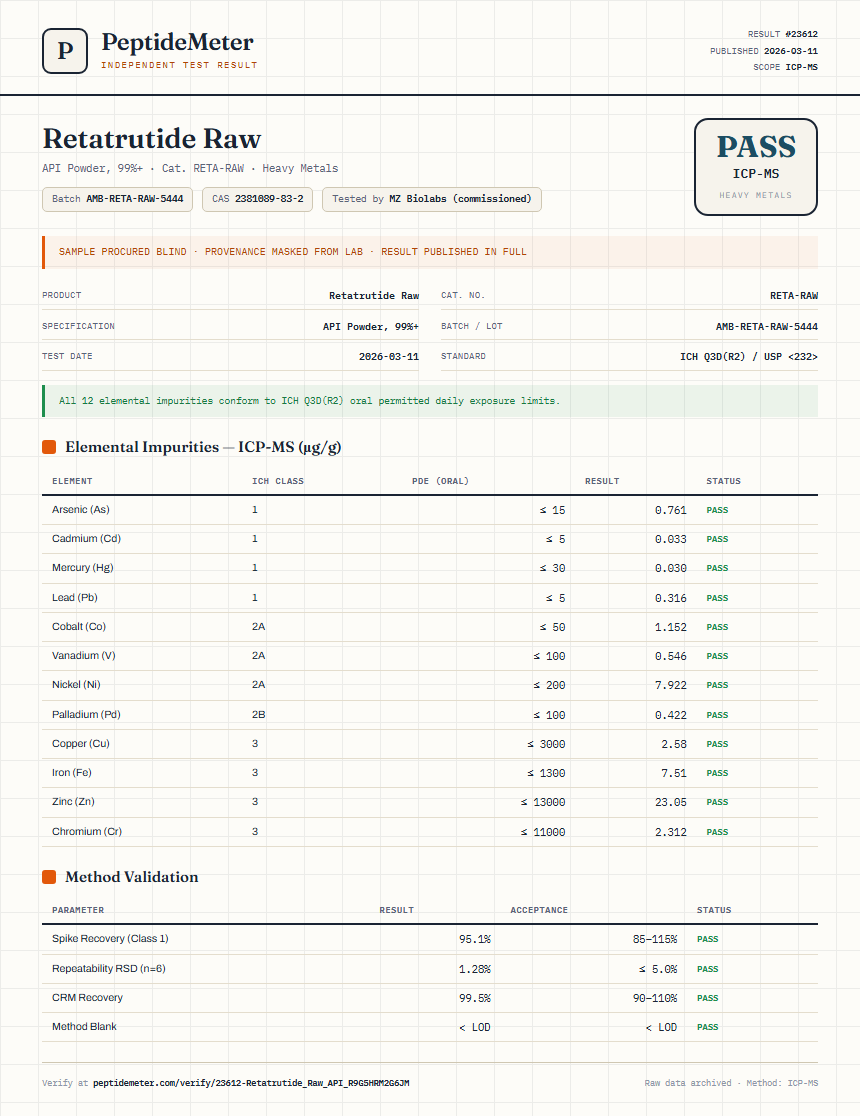 Retatrutide Raw Heavy Metals report by PeptideMeter