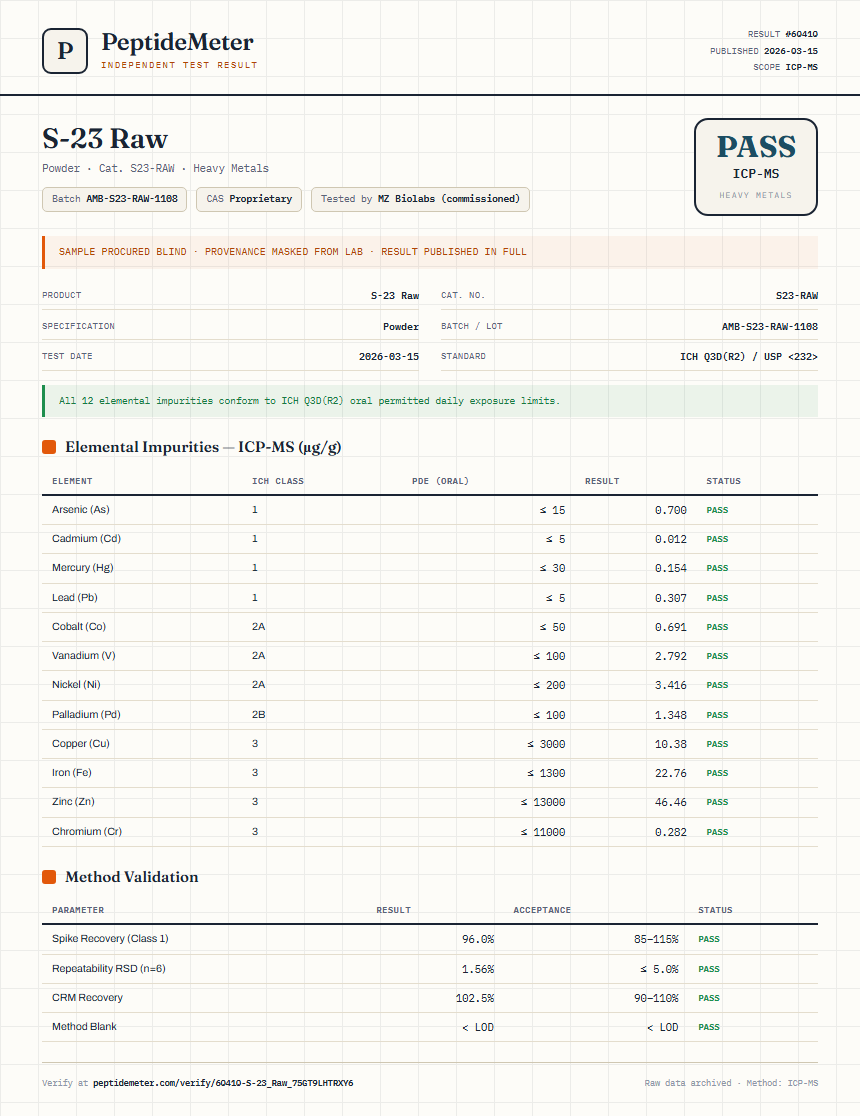 S-23 Raw Heavy Metals report by PeptideMeter