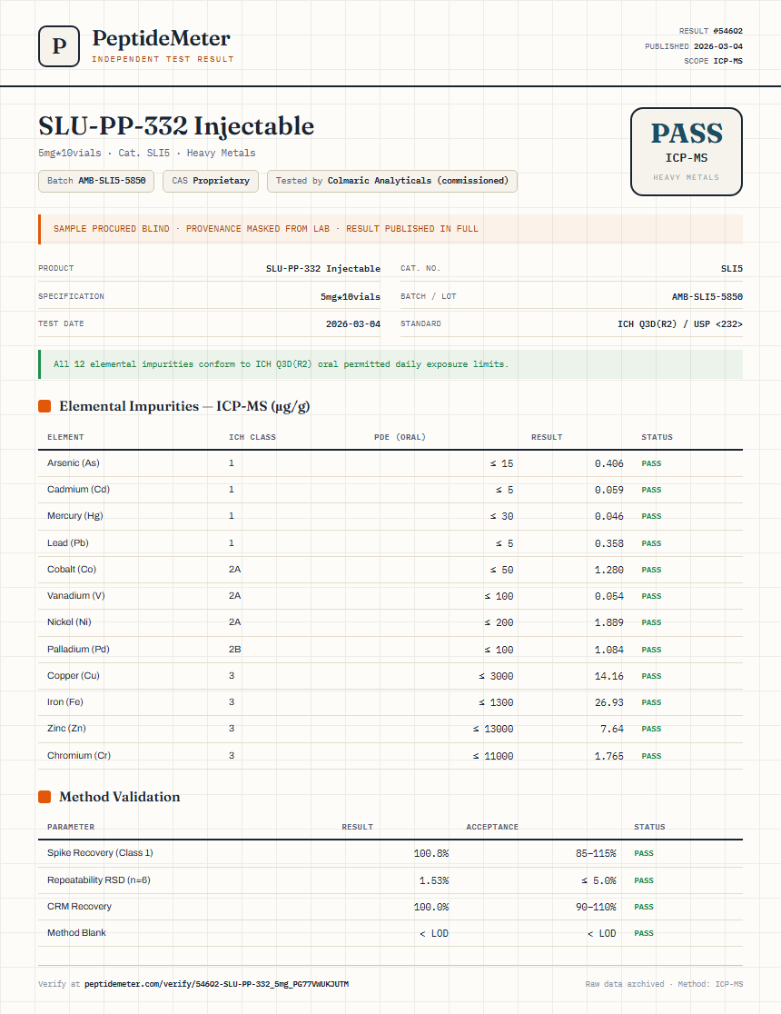 SLU-PP-332 Heavy Metals report by PeptideMeter