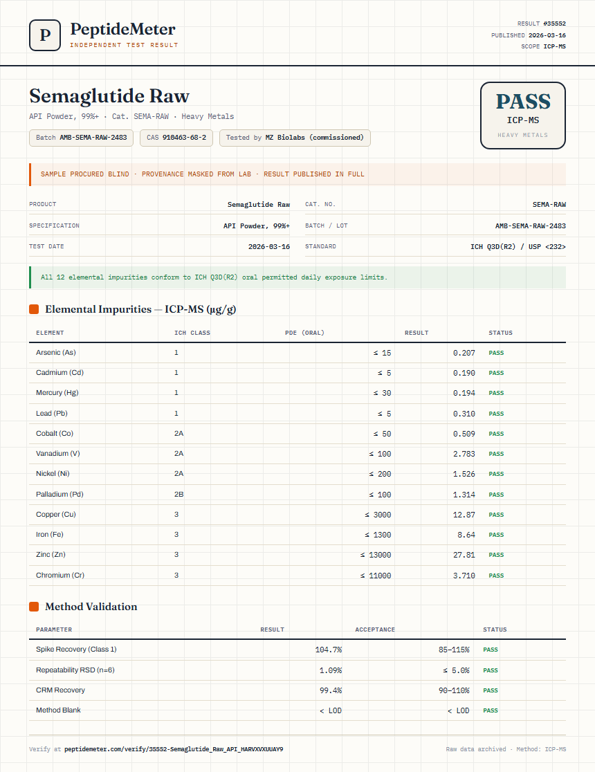 Semaglutide Raw Heavy Metals report by PeptideMeter