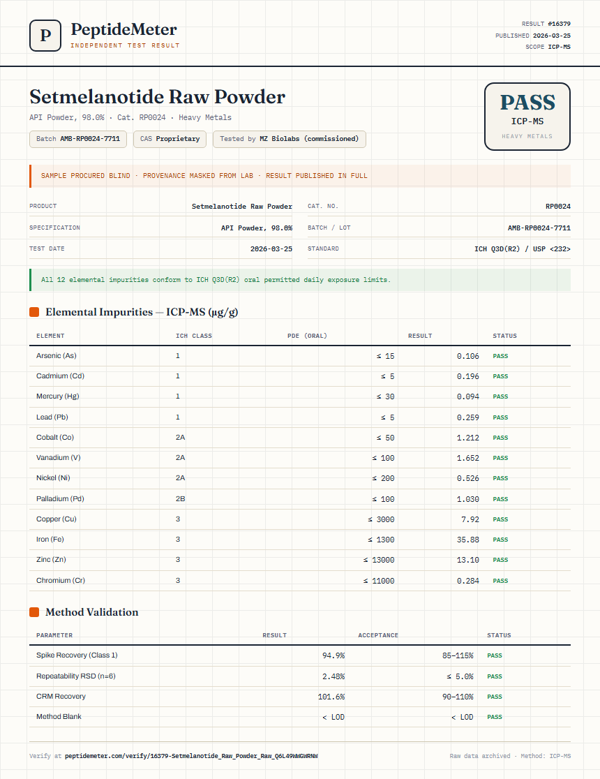 Setmelanotide Raw Powder Heavy Metals report by PeptideMeter
