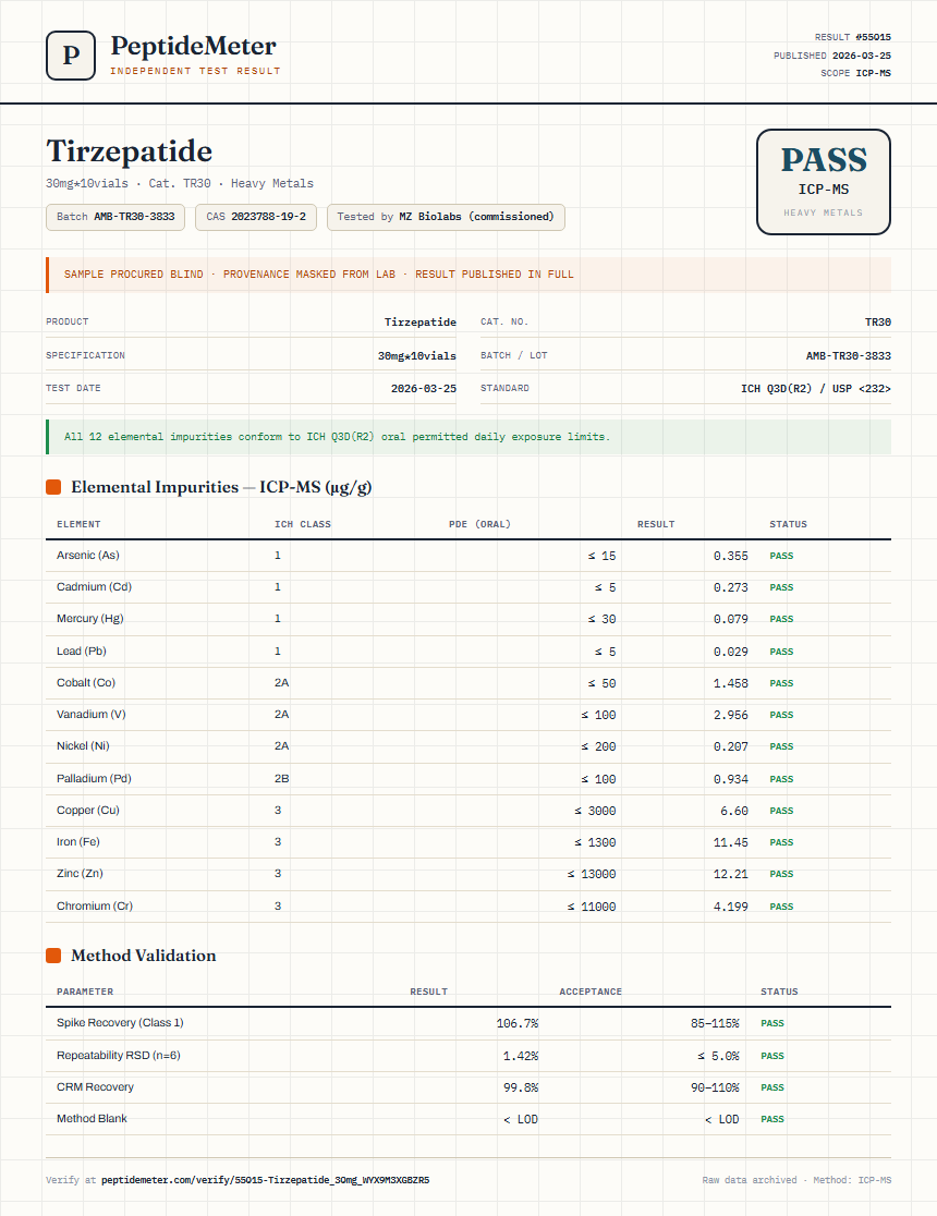 Tirzepatide 30mg Pen Kit Heavy Metals report by PeptideMeter