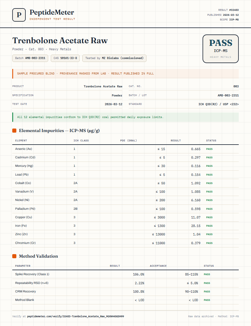 Trenbolone Acetate Raw Heavy Metals report by PeptideMeter