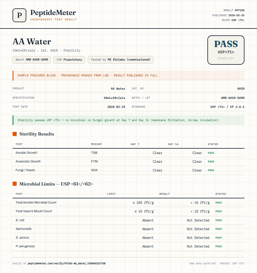 AA Water Sterility report by PeptideMeter