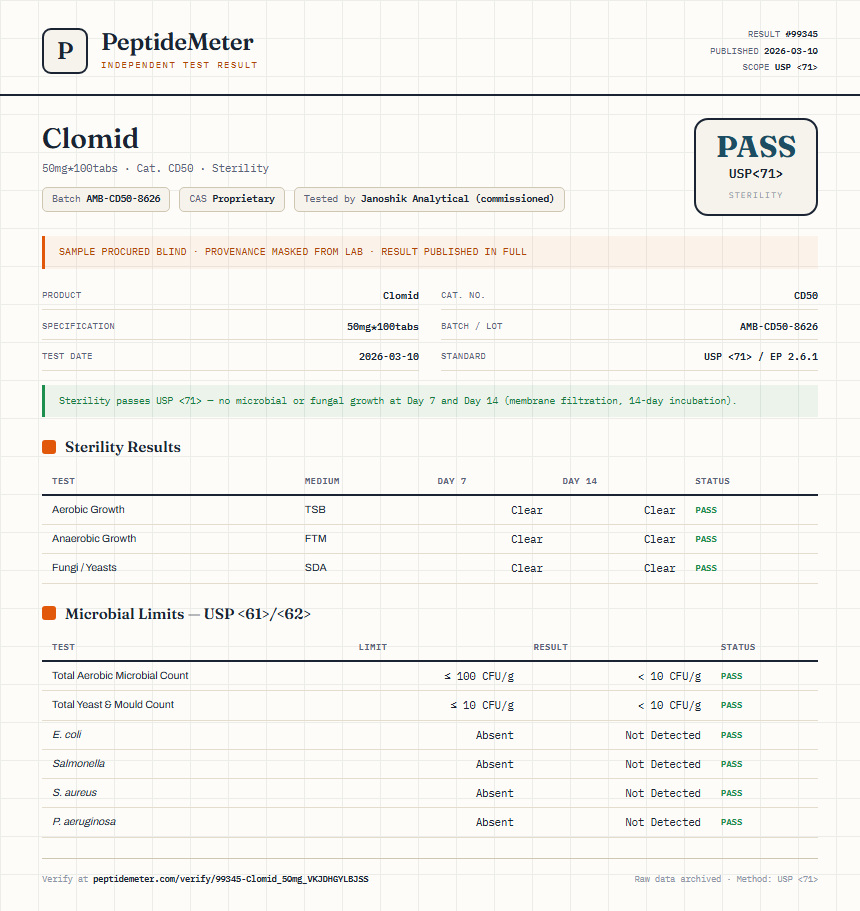 Clomid Sterility report by PeptideMeter