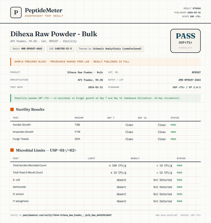 Dihexa Raw Powder - Bulk Sterility report by PeptideMeter