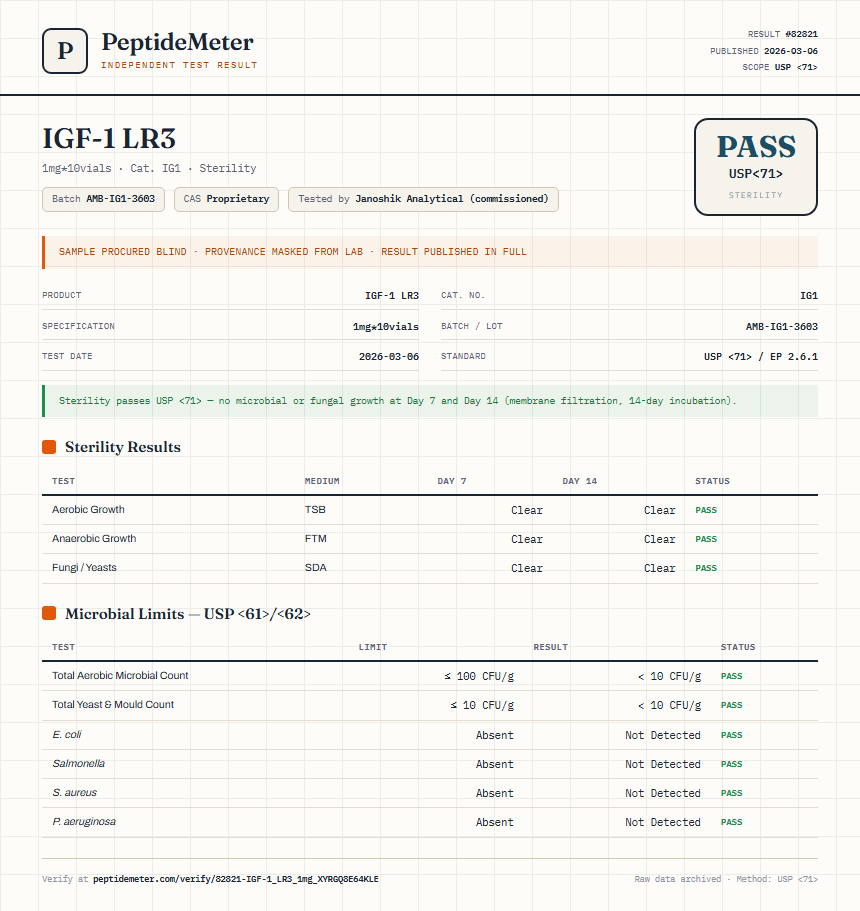 IGF-1 LR3 Sterility report by PeptideMeter