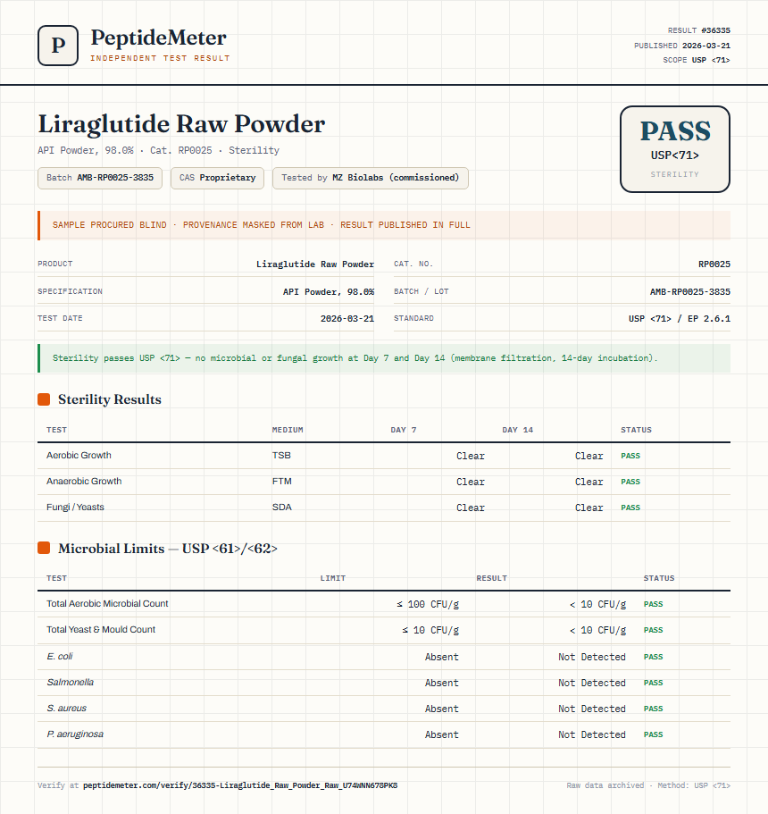 Liraglutide Raw Powder Sterility report by PeptideMeter