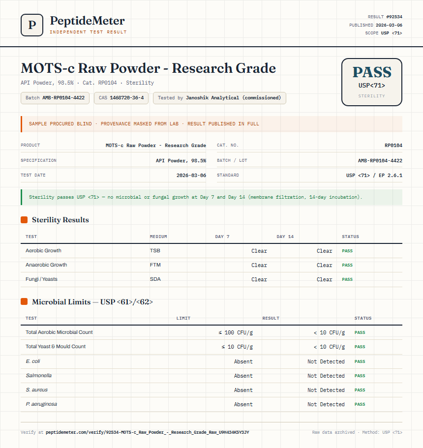 MOTS-c Raw Powder - Research Grade Sterility report by PeptideMeter