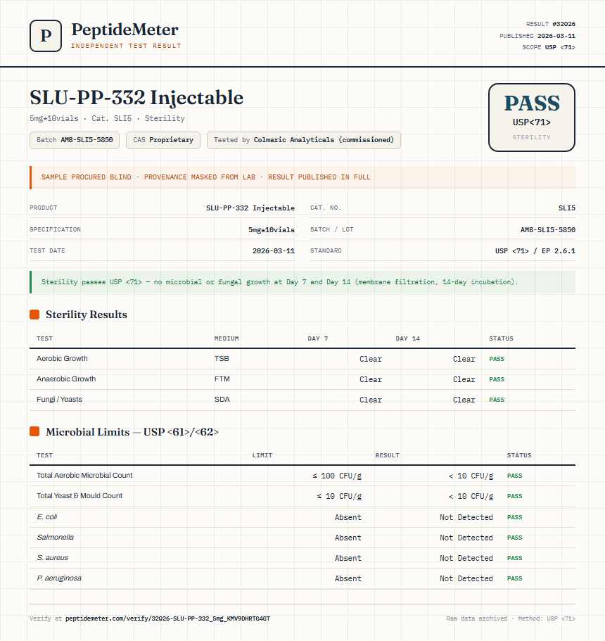 SLU-PP-332 Sterility report by PeptideMeter