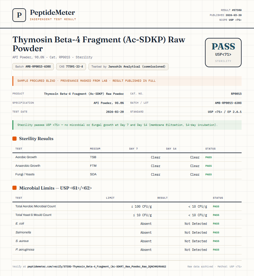 Thymosin Beta-4 Fragment (Ac-SDKP) Raw Powder Sterility report by PeptideMeter