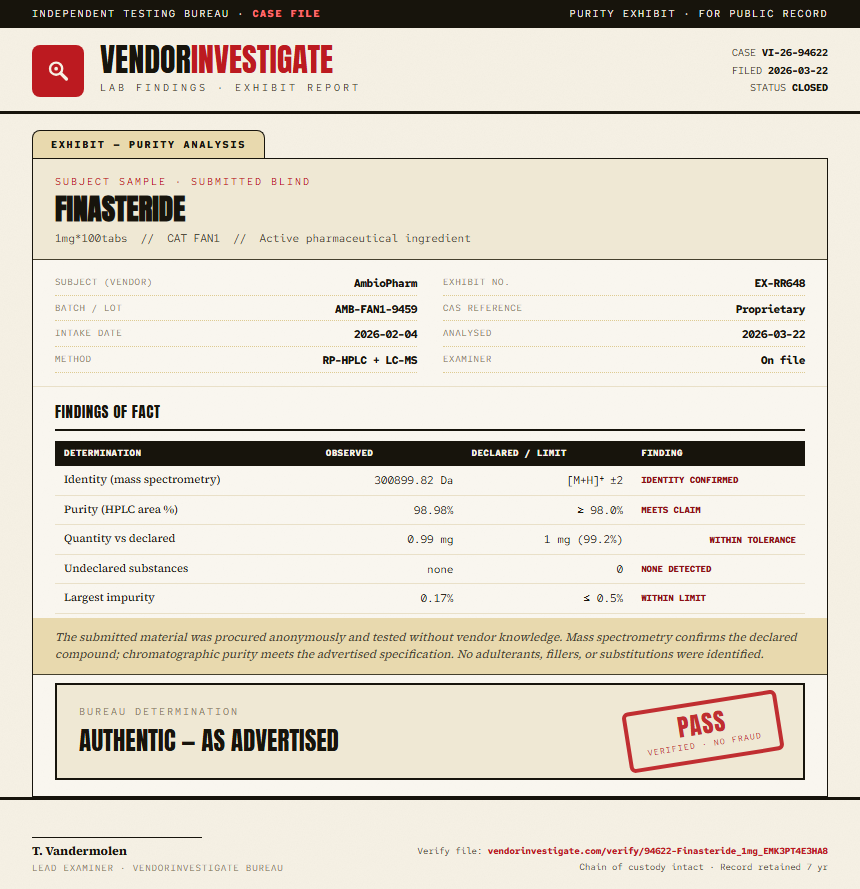Finasteride Purity (HPLC) report by VendorInvestigate