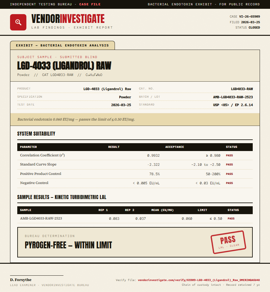 LGD-4033 (Ligandrol) Raw Endotoxin report by VendorInvestigate