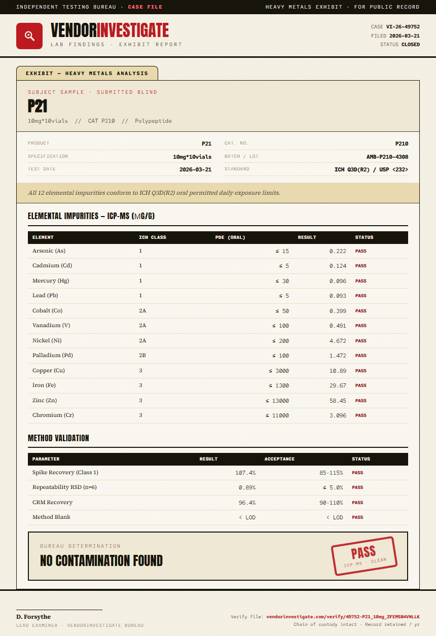 P21 Heavy Metals report by VendorInvestigate