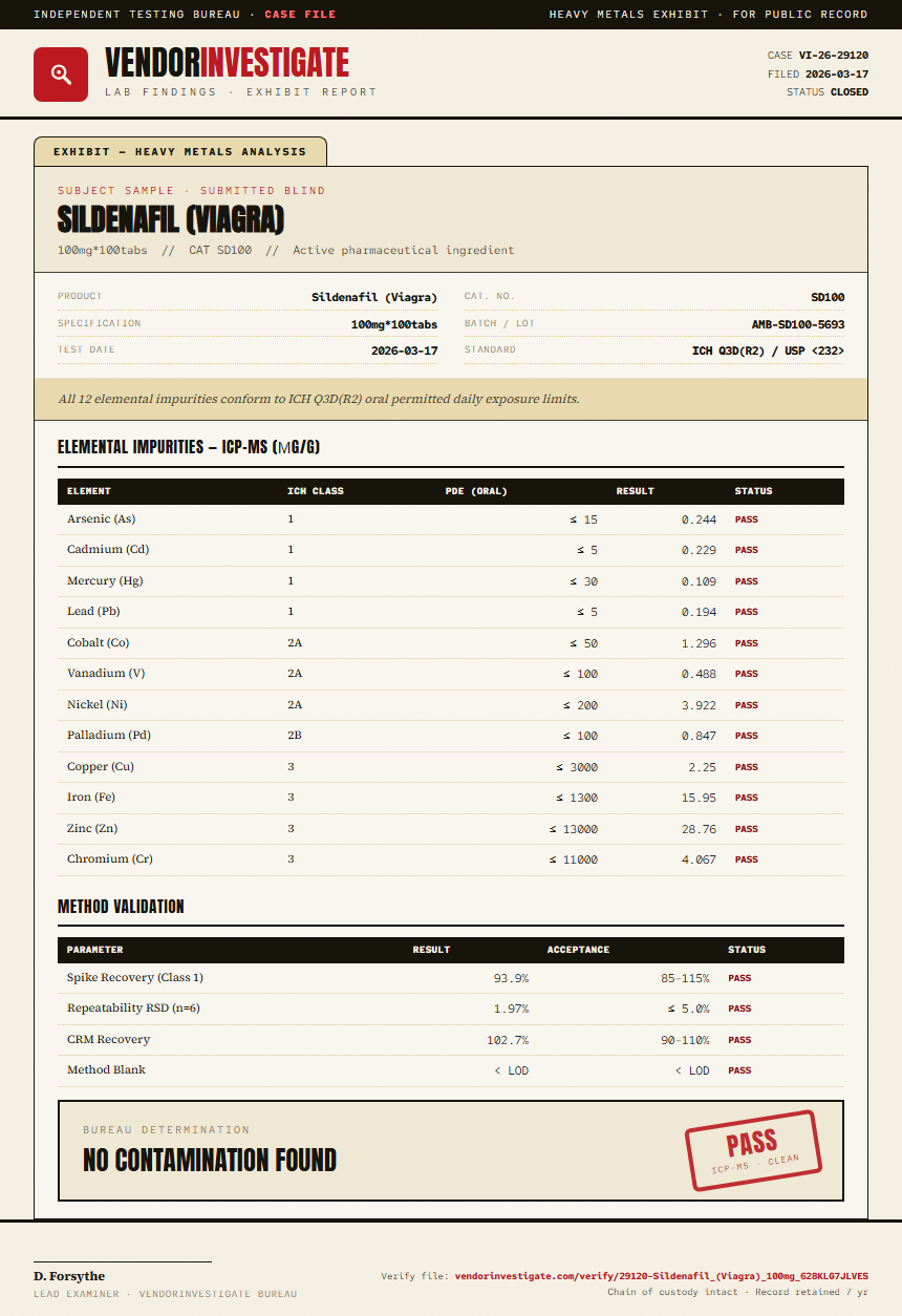Sildenafil (Viagra) Heavy Metals report by VendorInvestigate