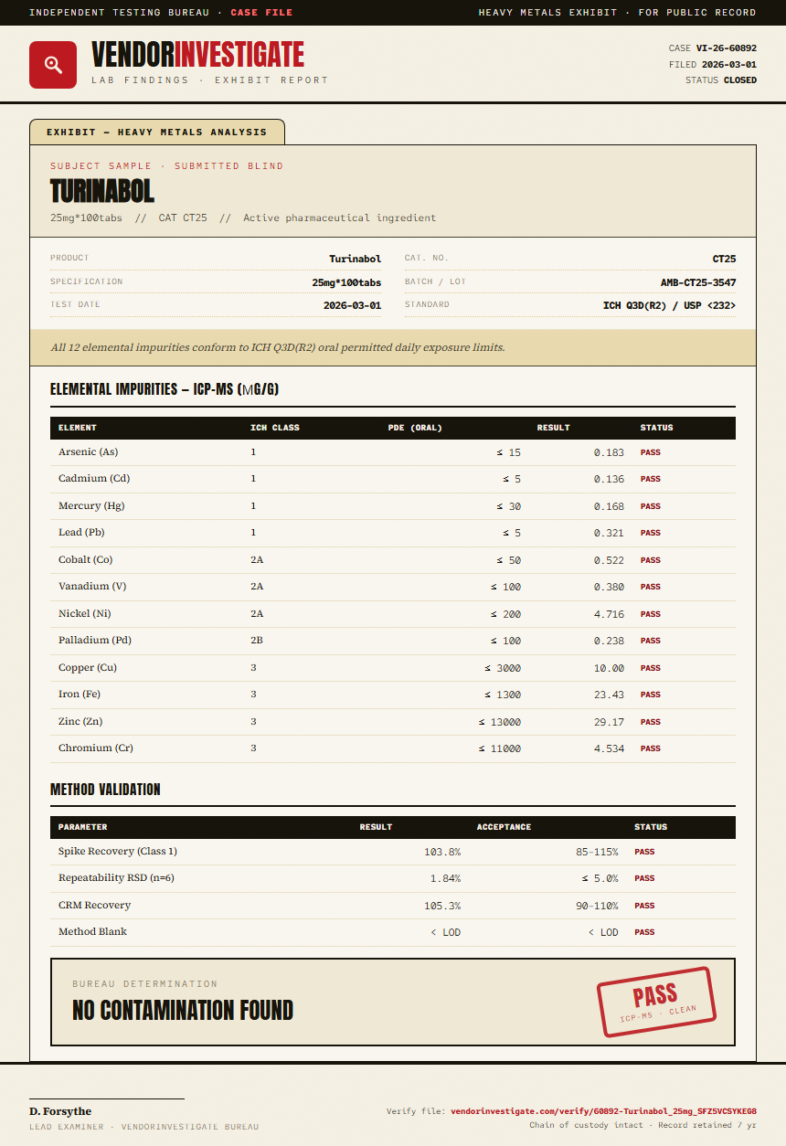 Turinabol Heavy Metals report by VendorInvestigate