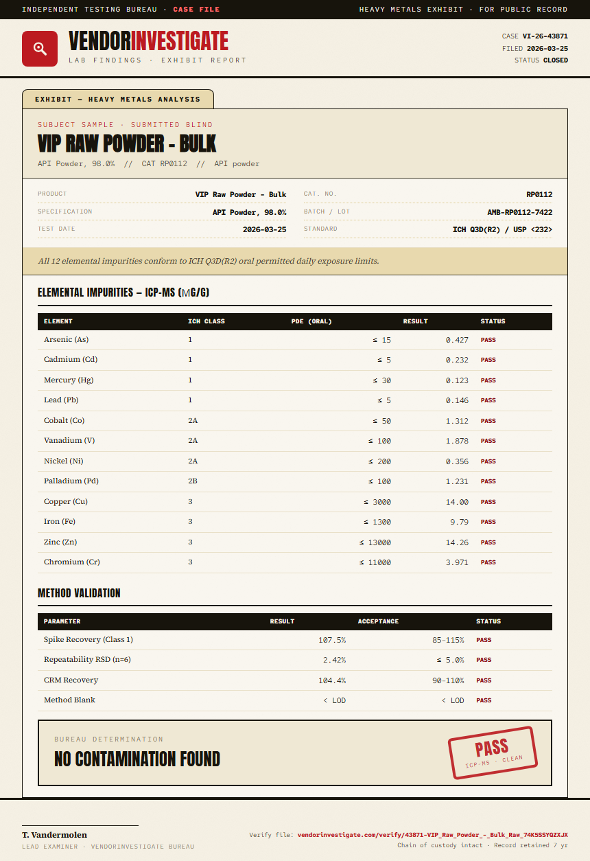 VIP Raw Powder - Bulk Heavy Metals report by VendorInvestigate