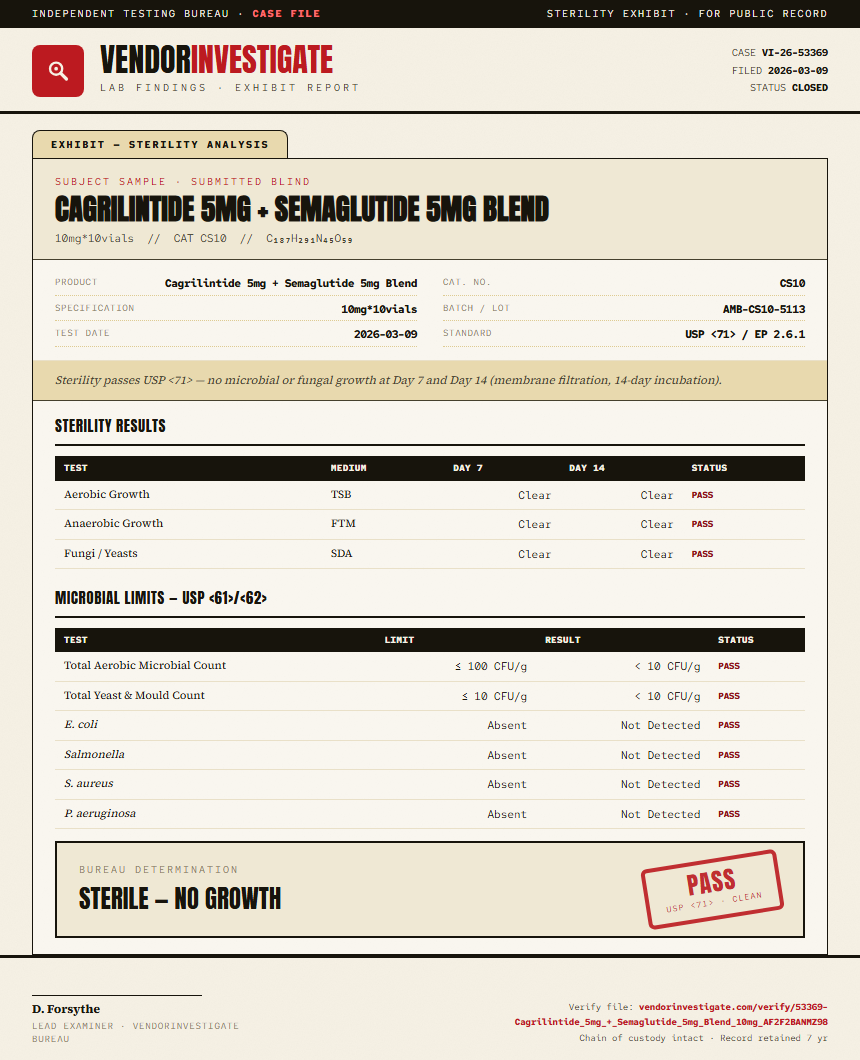 Cagrilintide 5mg + Semaglutide 5mg Blend Sterility report by VendorInvestigate