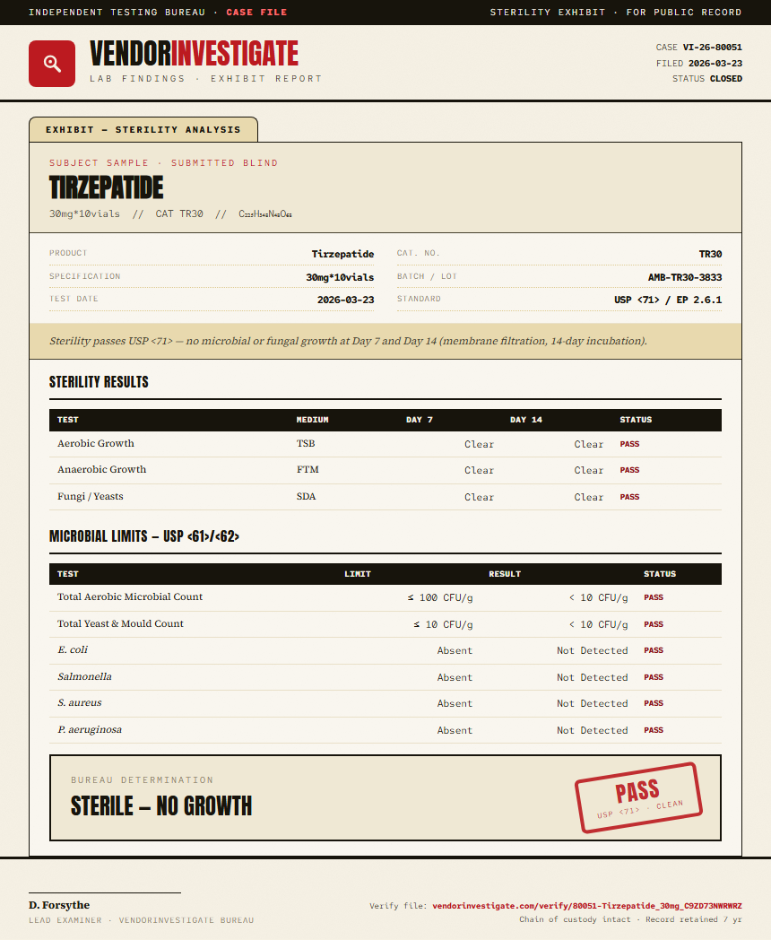 Tirzepatide 30mg Pen Kit Sterility report by VendorInvestigate